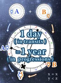 AstroSeek, Free Horoscopes and <b>charts</b> 2021 Astro-Seek Synastry <b>Chart</b> Online <b>Calculator</b>, Horoscope compatibility - Seek and meet people born on the same date as you Your Bi-wheel Synastry <b>Chart</b> - Astrotheme astrotheme It's commonly referred to as compatibility, though most references to astrological compatibility only reach the very surface of. . Progressed composite chart calculator